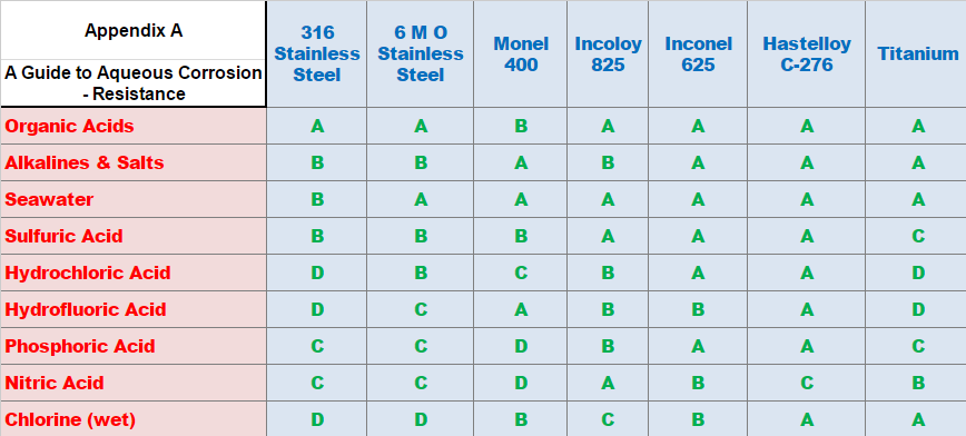 2.4856 alloy 2.4856 alloy