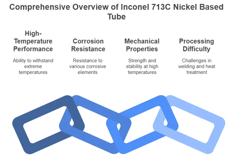 Features of Inconel 713C Nickel-Based Tubes Features of Inconel 713C Nickel-Based Tubes